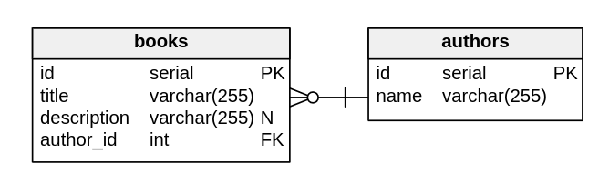 books-authors-relation.png
